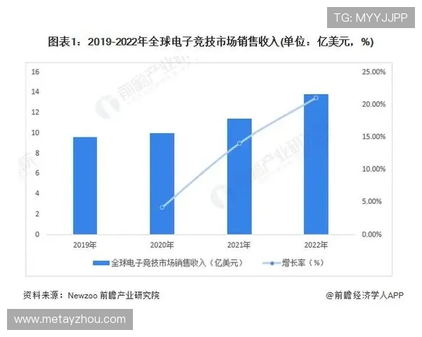 探索电竞产业未来发展趋势与全球顶级赛事生态体系深度解析前瞻研究
